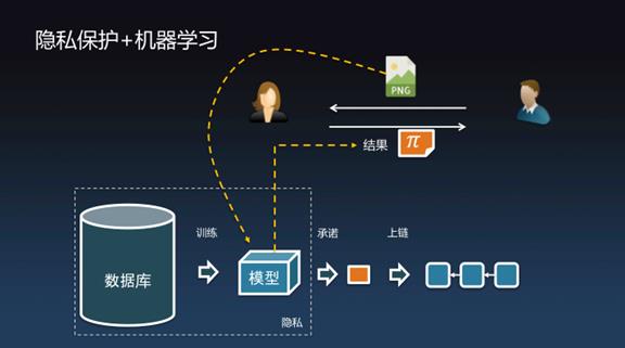 安比实验室郭宇：当深度神经网络遇上零知识证明