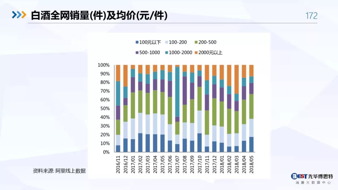 【重磅！】中国白酒行业大数据分析与品牌竞争策略报告