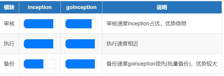 超赞！墙裂推荐一个 MySQL 自动化运维工具！