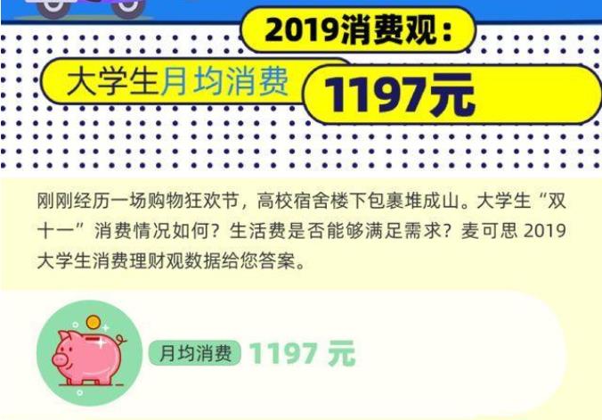 大数据！一个大学新生开学要花多少钱？各地月均生活费竟差这么多……