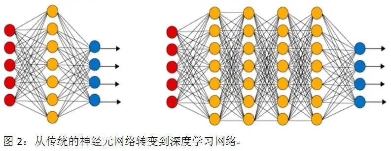 世界人工智能发展究竟到了什么水平