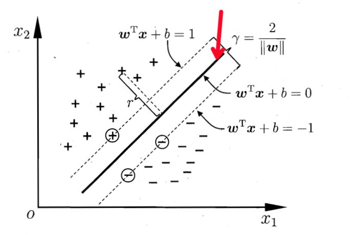 《机器学习》笔记-支持向量机（6）