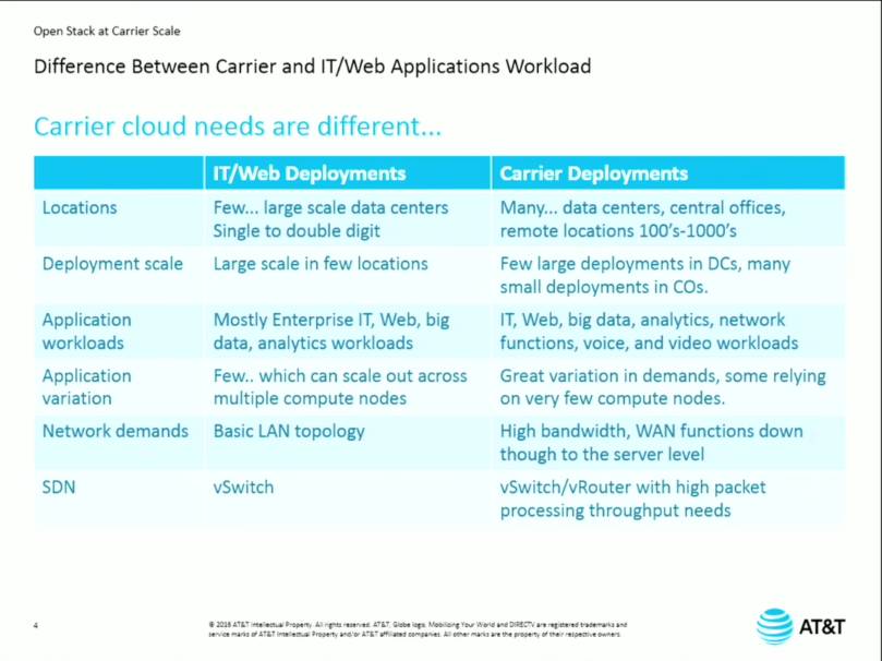 集群服务、消息队列、Nova Cells...丨OpenStack的12个关键技术突破口