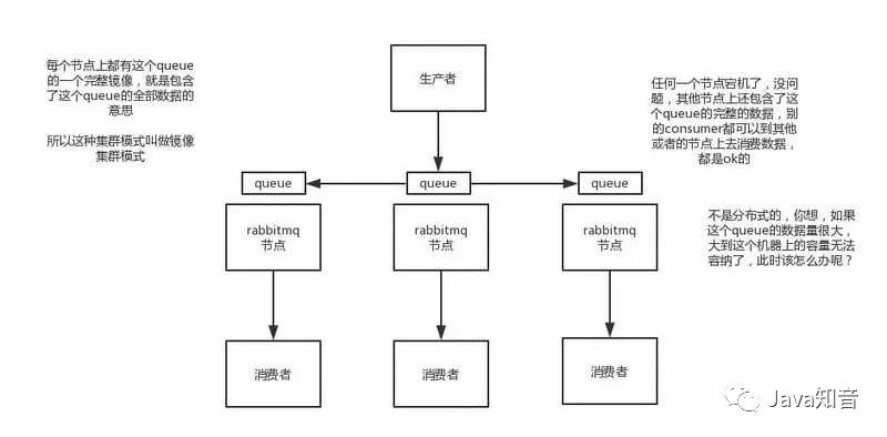 面试官：消息队列这些我必问！