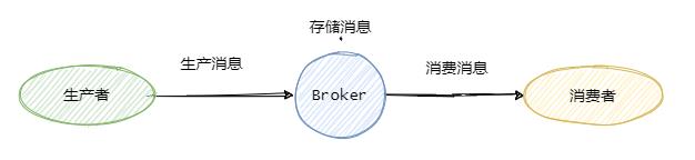 消息队列面试热点一锅端