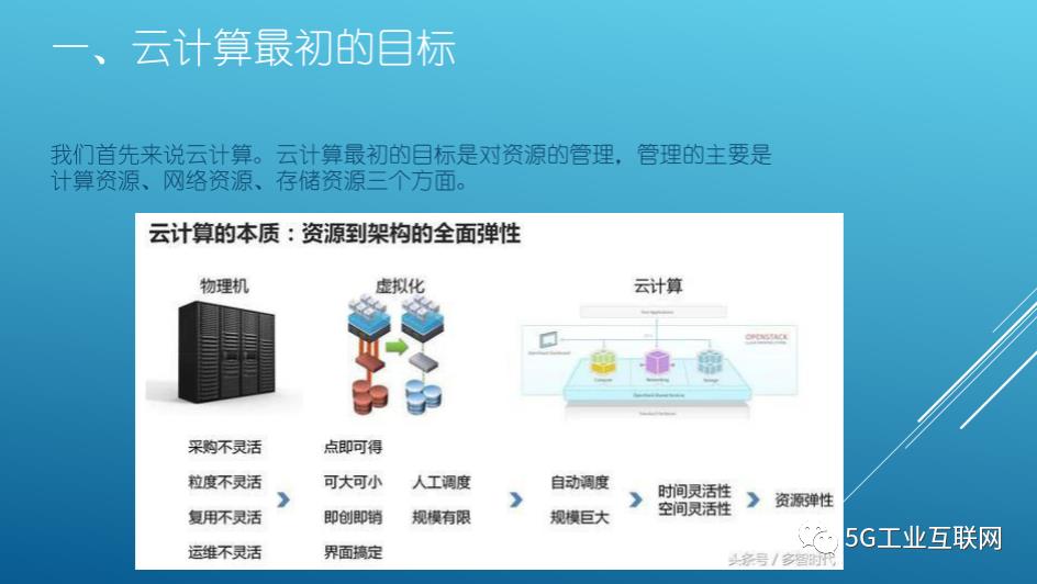 大数据、云计算和人工智能的深度剖析与相互关系