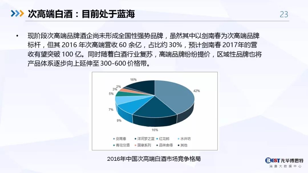 【重磅！】中国白酒行业大数据分析与品牌竞争策略报告