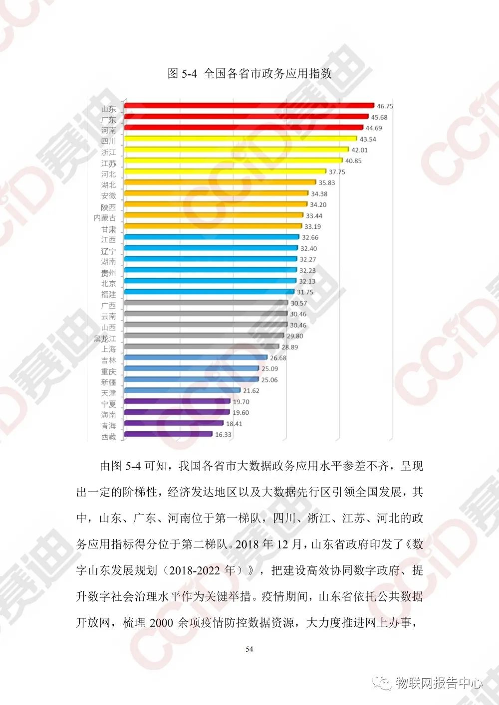 中国大数据区域发展水平评估白皮书（2020年）