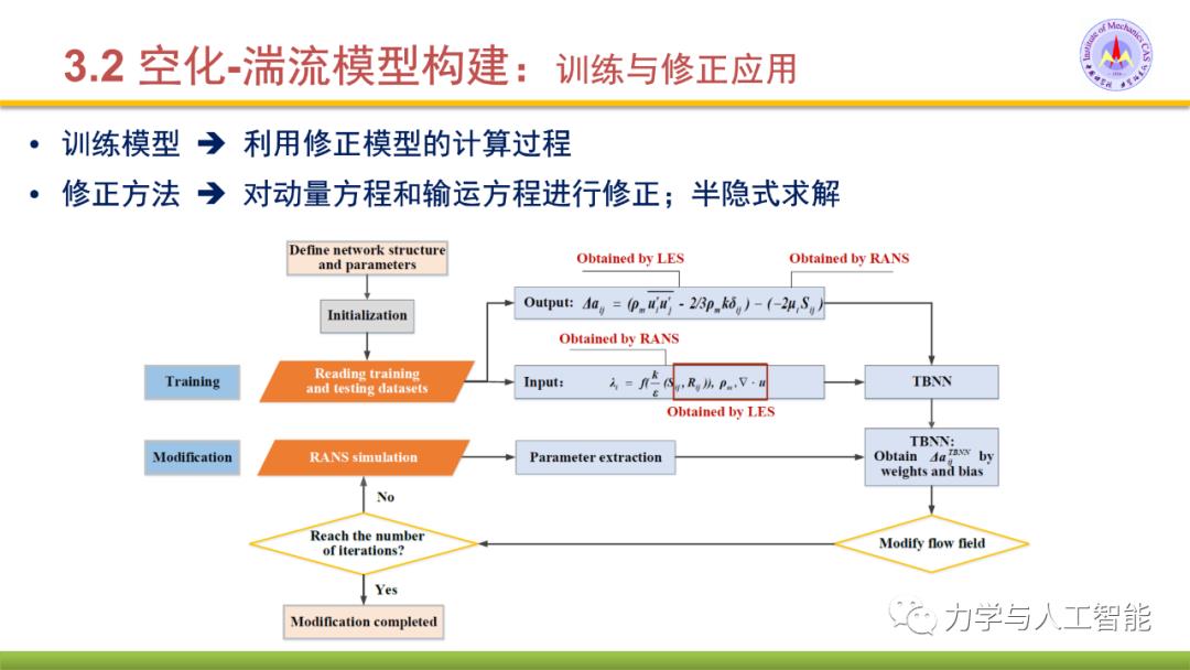 融合物理模型的神经网络应用探索