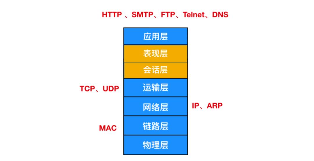 99% 的面试官都爱问的 8个 HTTP 知识点！