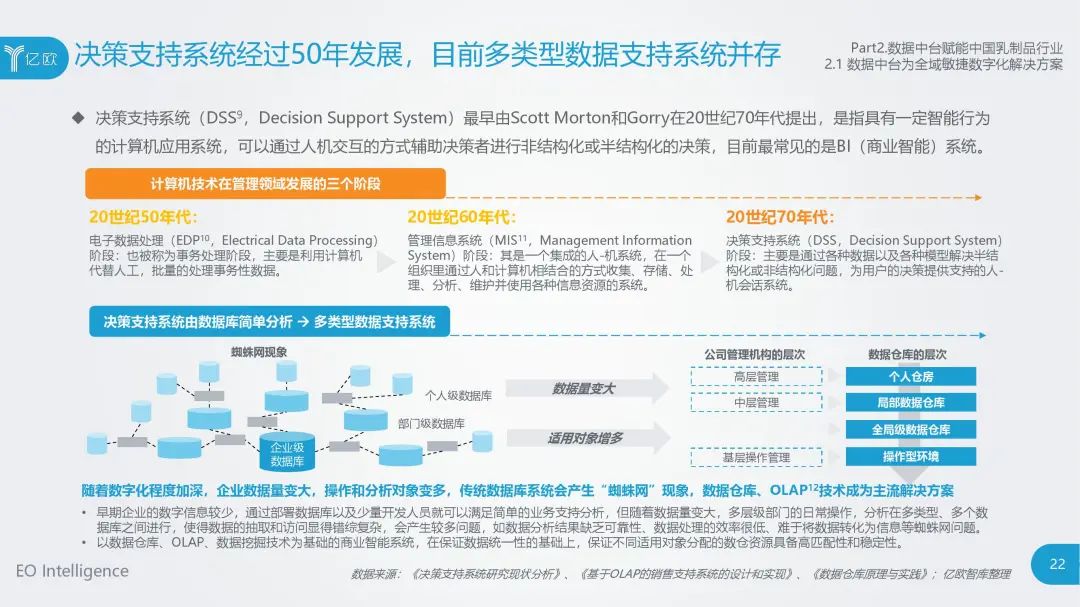 食品大数据丨2020年中国乳制品行业数据中台研究报告