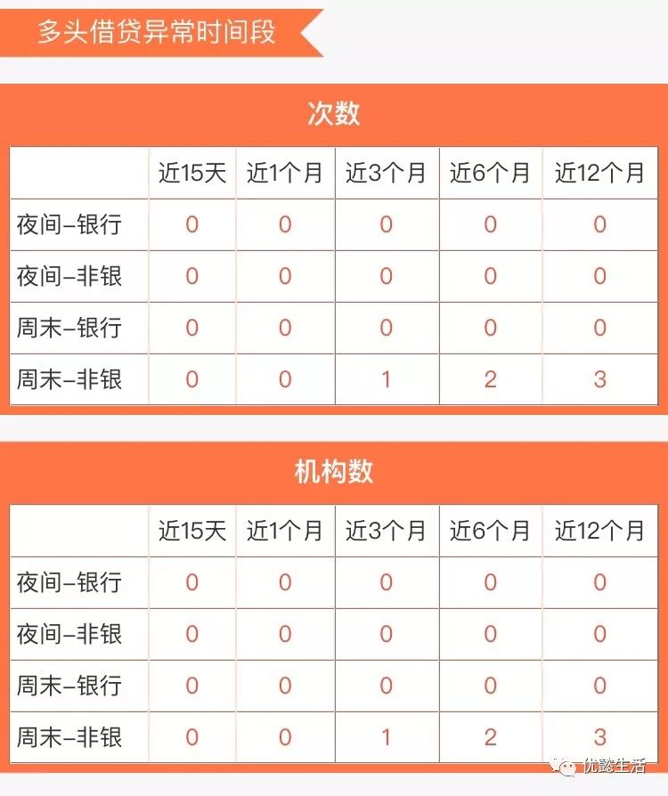 【信千金】大数据查询，信用早知道。