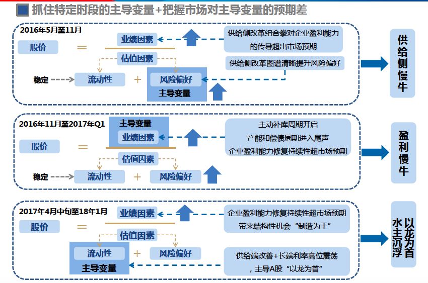 区块链五大应用场景的落地挑战与实践