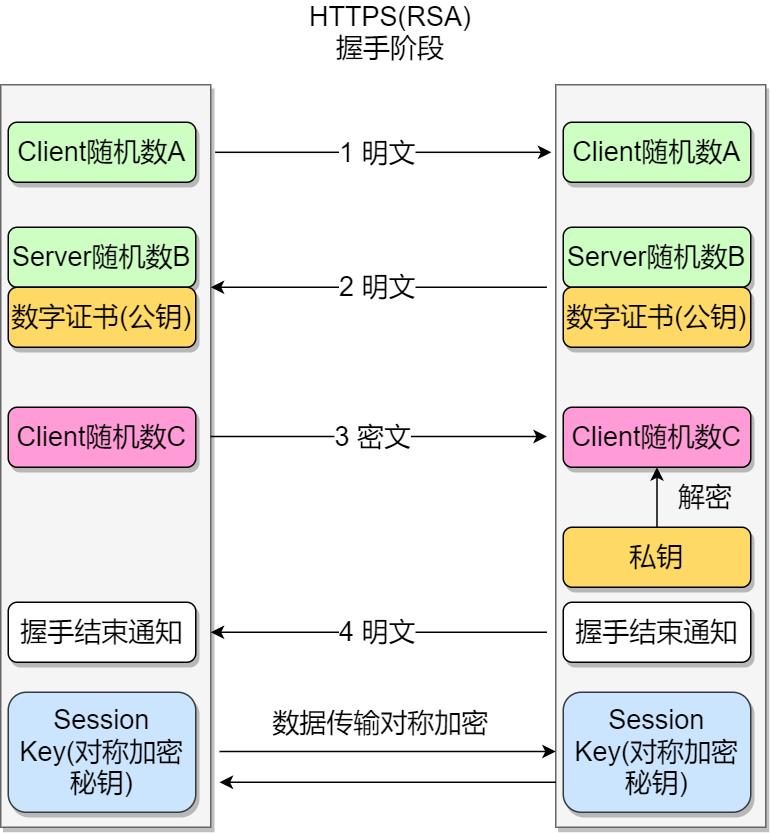 炸裂！万字长文拿下HTTP 我在字节跳动等你！