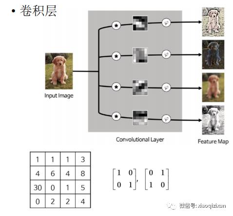 Matlab卷积神经网络