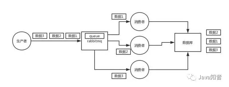 面试官：消息队列这些我必问！