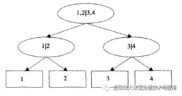 支持向量机大全（SVC、SVR、SVDD、DTSVM、TSVM、SVC、STM）