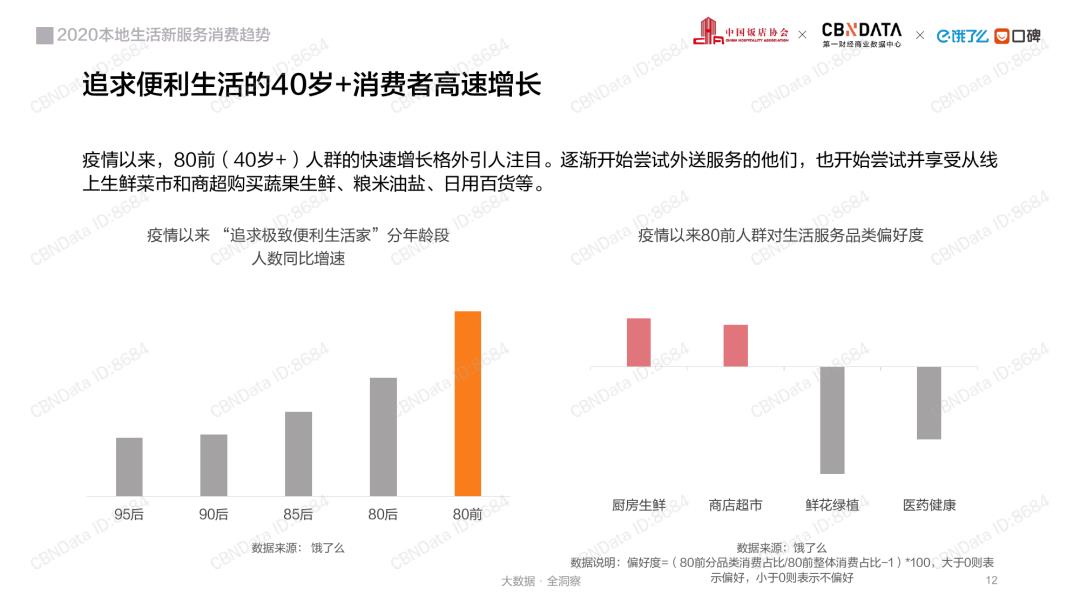 消费大数据丨2020本地生活行业报告