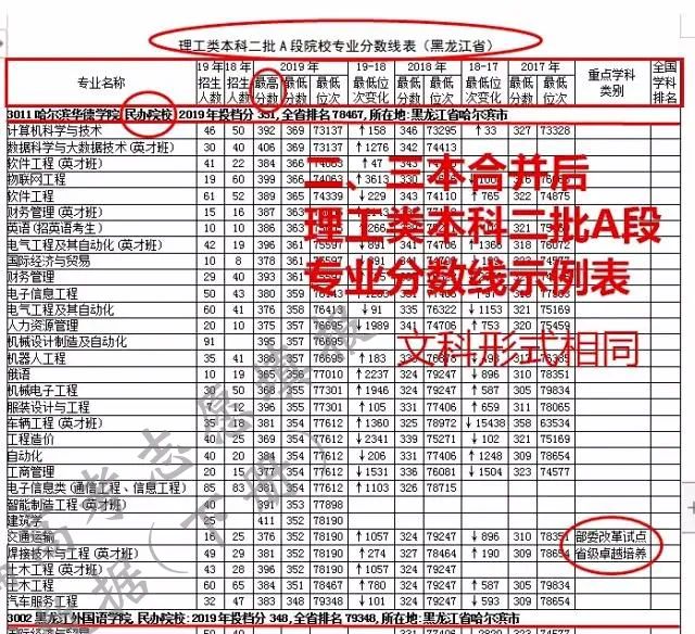 【刘毅教授主编大数据】2020黑龙江版开售！火热抢购中！