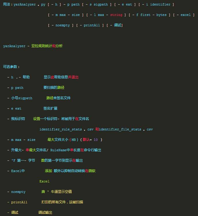 yarAnalyzer - Yara规则分析和统计生成器