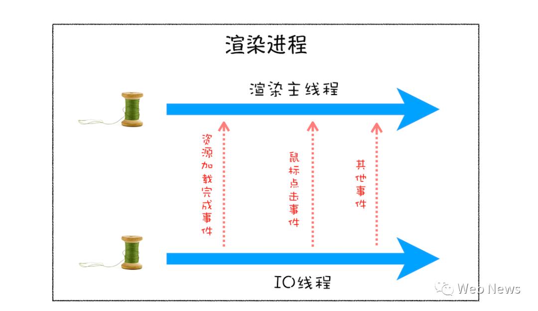 消息队列和事件循环