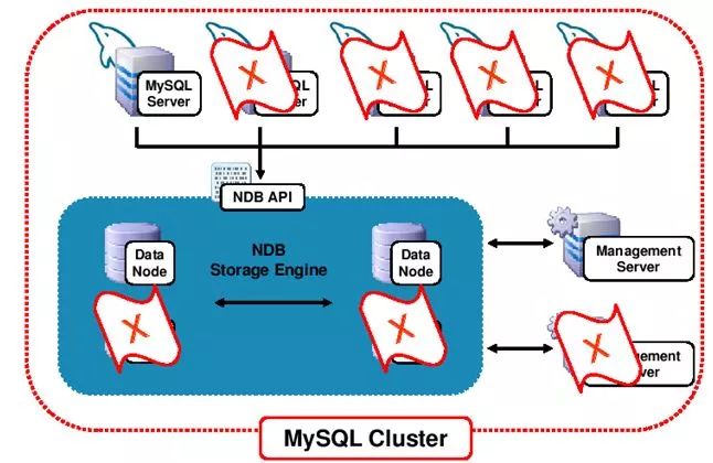 MySql集群模式