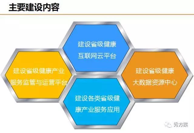 健康大数据中心总体规划方案(ppt)