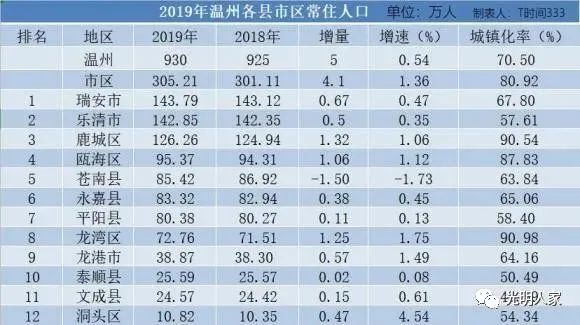 大数据下的龙港！