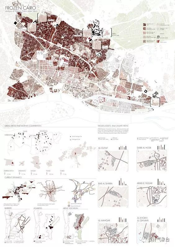 大数据时代，你的设计还不来点ARCGIS数据支撑？