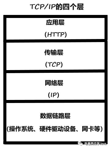 HTTP初始（一）