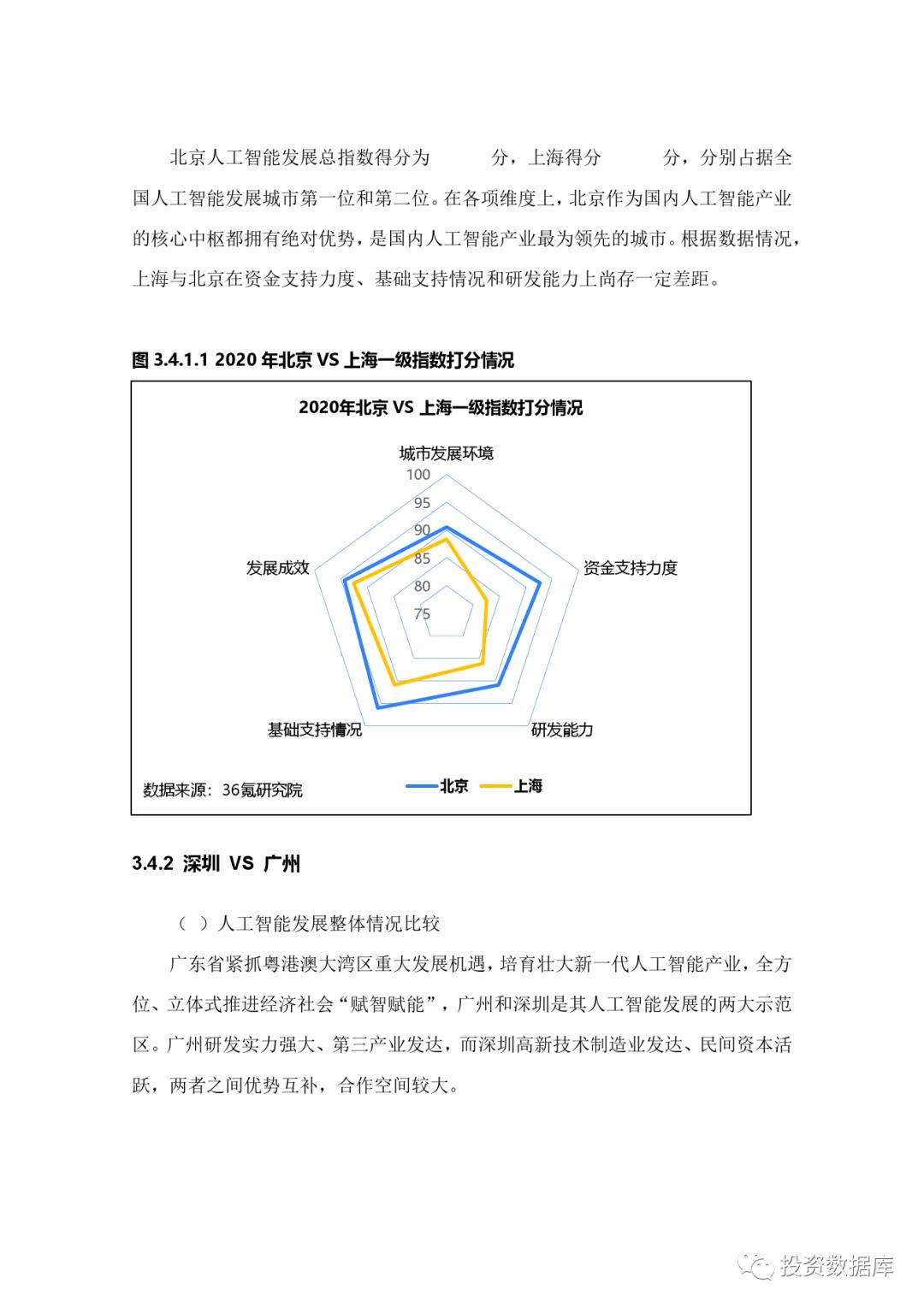 2020年中国城市人工智能发展指数报告