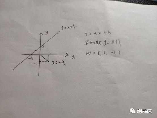 初识支持向量机(SVM)