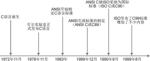 c编译器解惑篇，如何早就c编译器