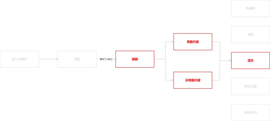 这是我学习数据分析的笔记，怎么和你们的不一样？