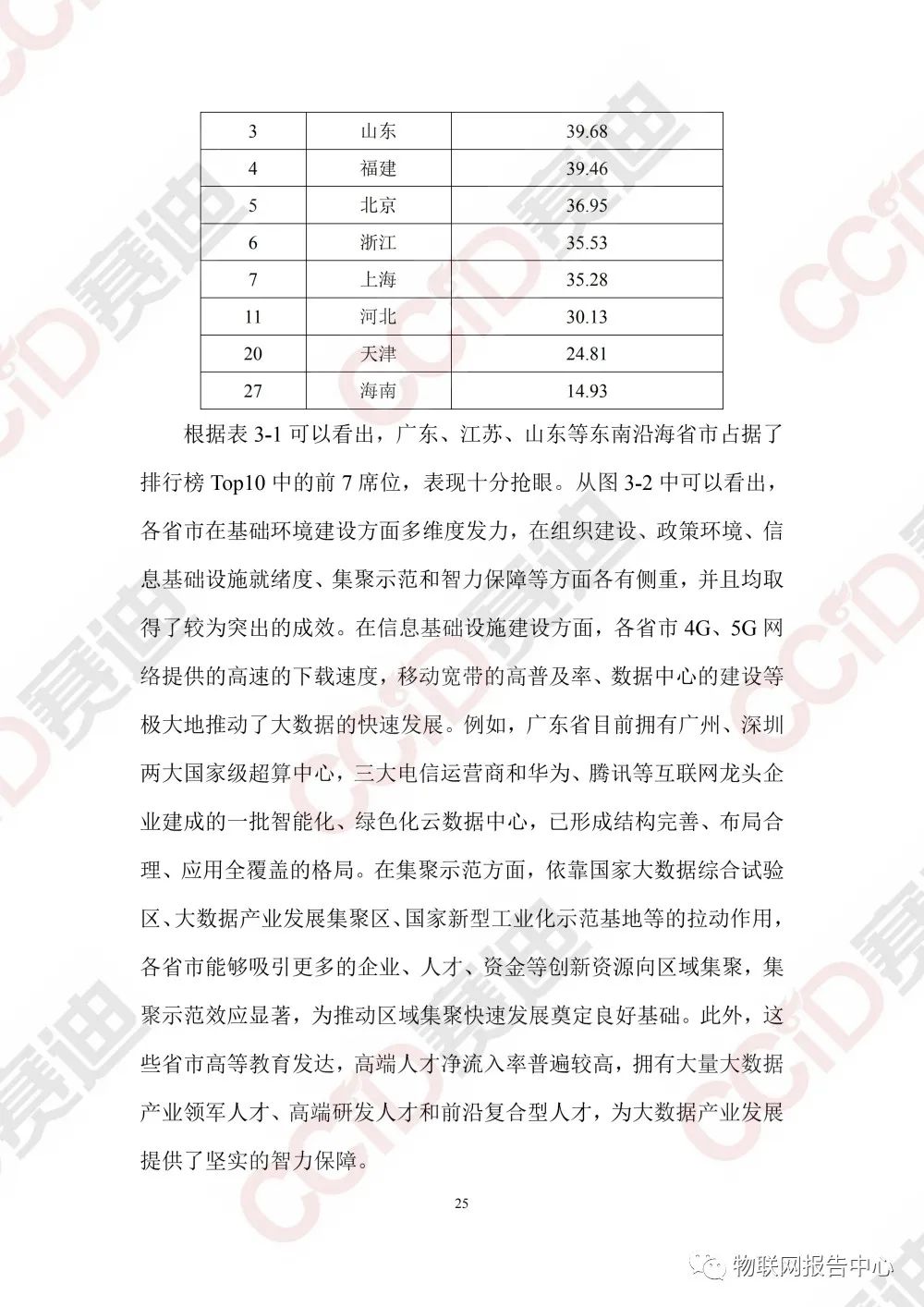 中国大数据区域发展水平评估白皮书（2020年）