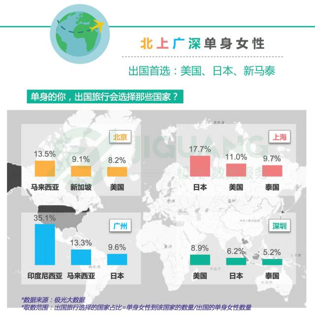 大数据下一览无余：北上广深单身女性群像