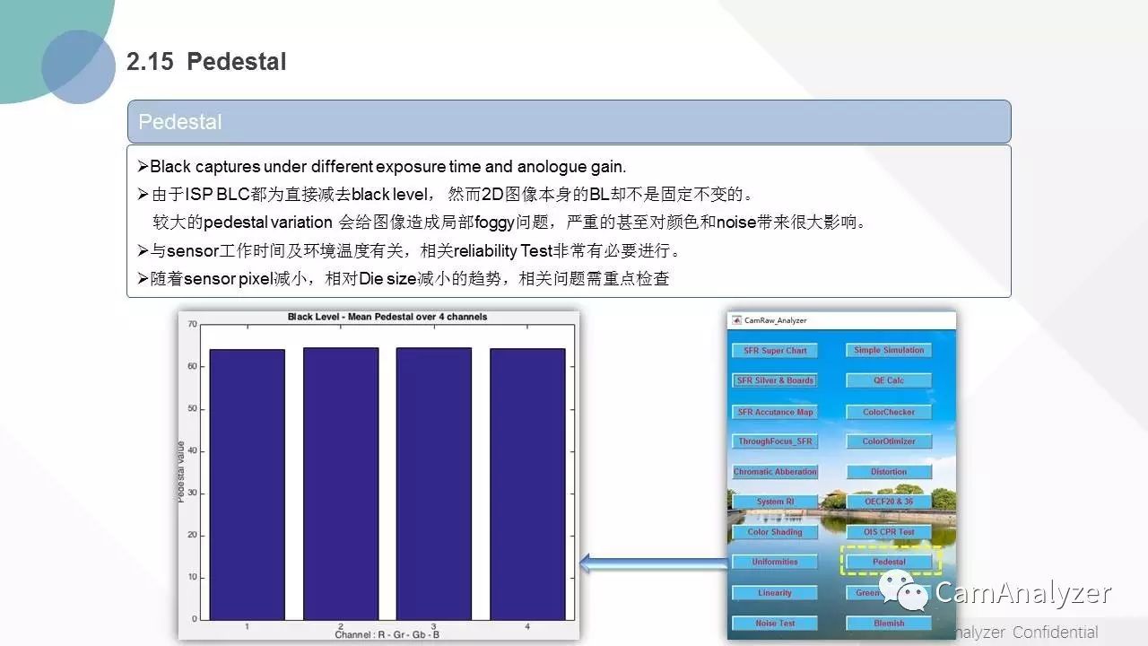 CamAnalyzer新简介