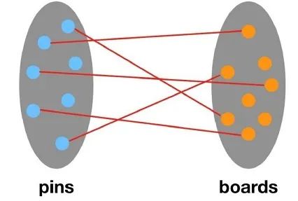 【图神经网络】万物皆可Graph | 当推荐系统遇上图神经网络