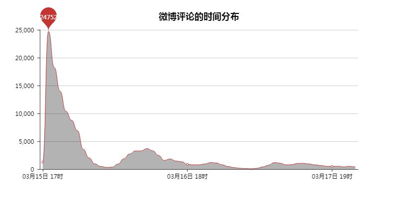 用数据分析网络暴力有多可怕