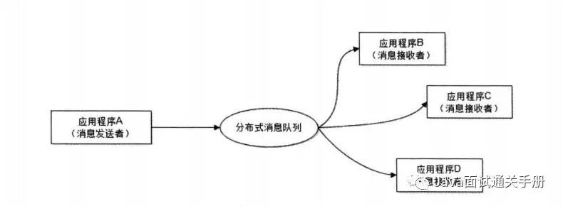 消息队列深入解析