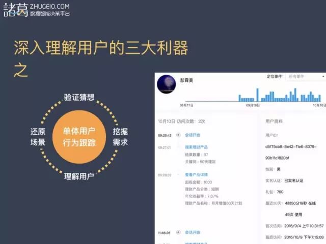 从三大数据分析模型解析，数据如何驱动的理财产品实现业务增长