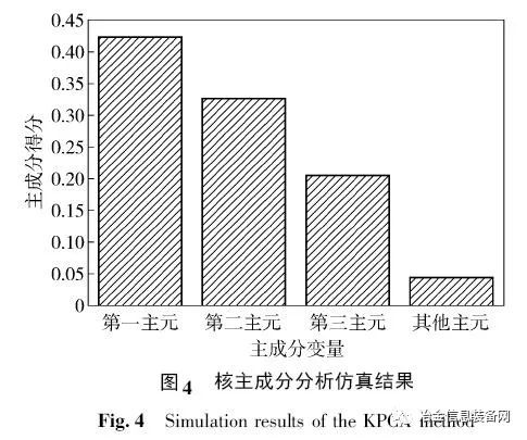 【技术文献】基于全局优化支持向量机的多类别高炉故障诊断