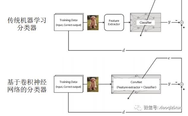 Matlab卷积神经网络