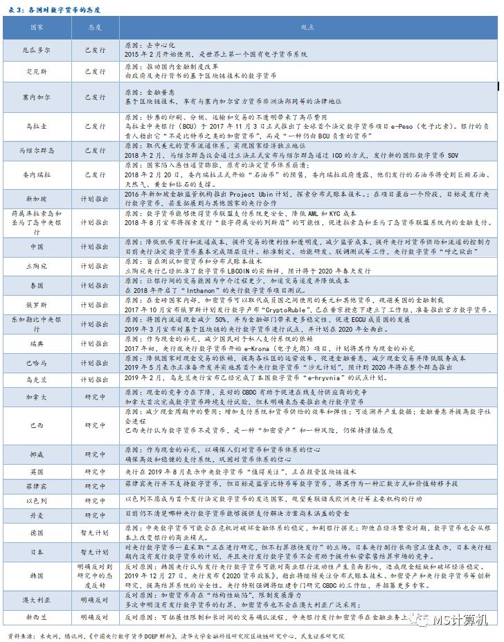 【民生计算机】行业深度：数字货币——引领金融IT新高峰