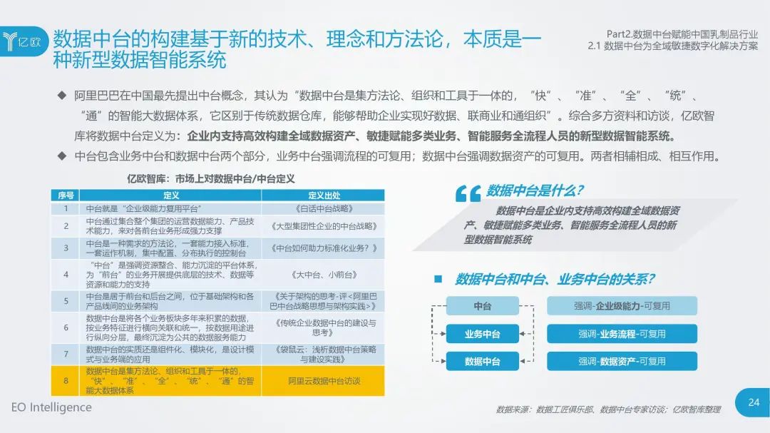 食品大数据丨2020年中国乳制品行业数据中台研究报告