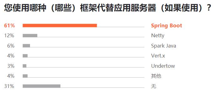 Python 最抢手、Java 最流行、Go 最有前途，7000 位程序员揭秘 2019 软件开发现状