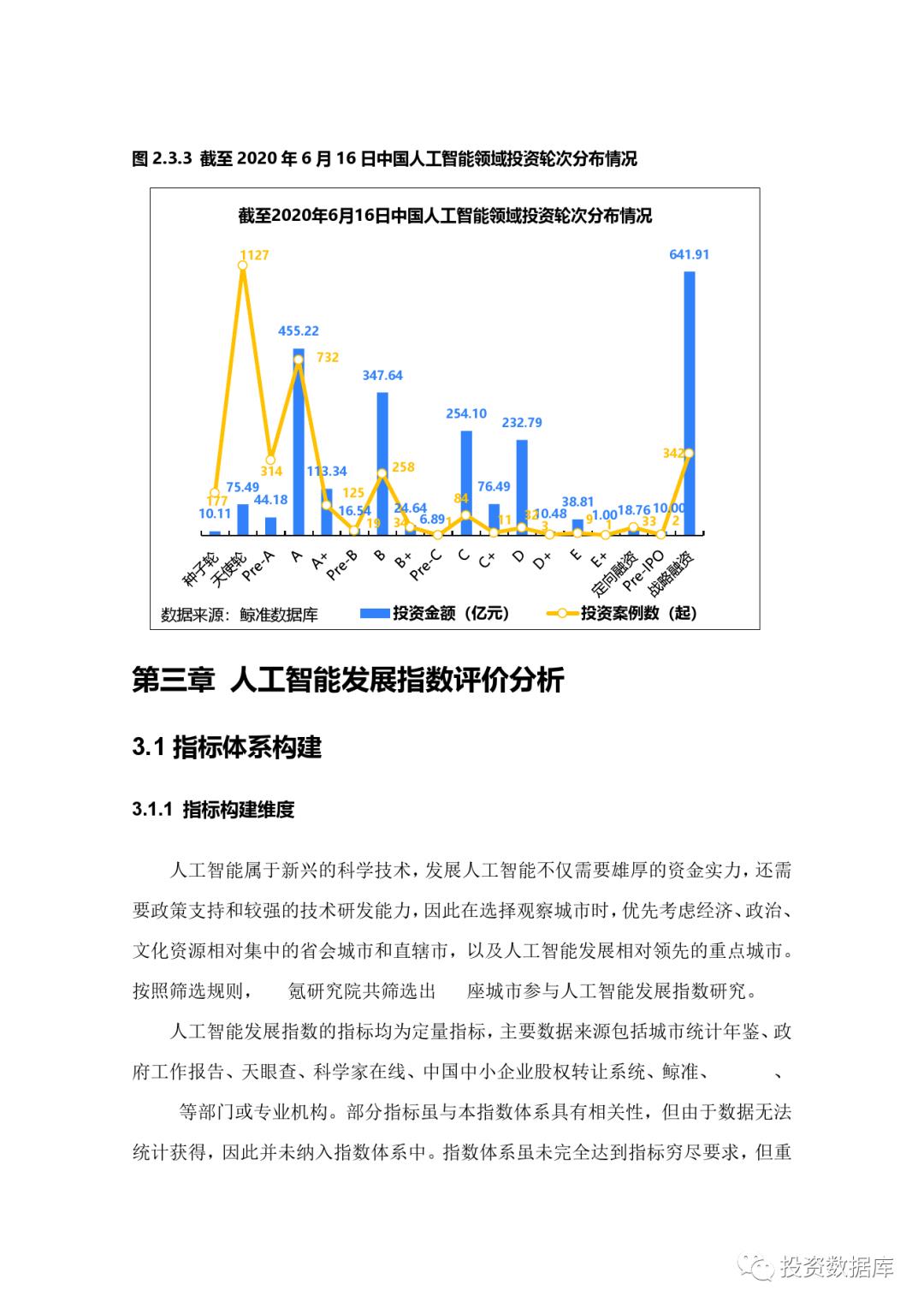 2020年中国城市人工智能发展指数报告