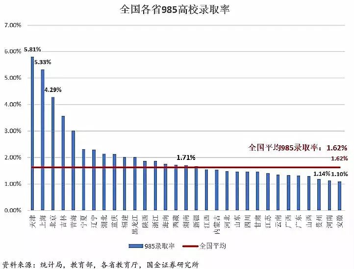 大数据：哪个省才是高考地狱模式？结论和想象不太一样