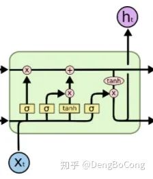 神经网络的计算量和参数量估计总结