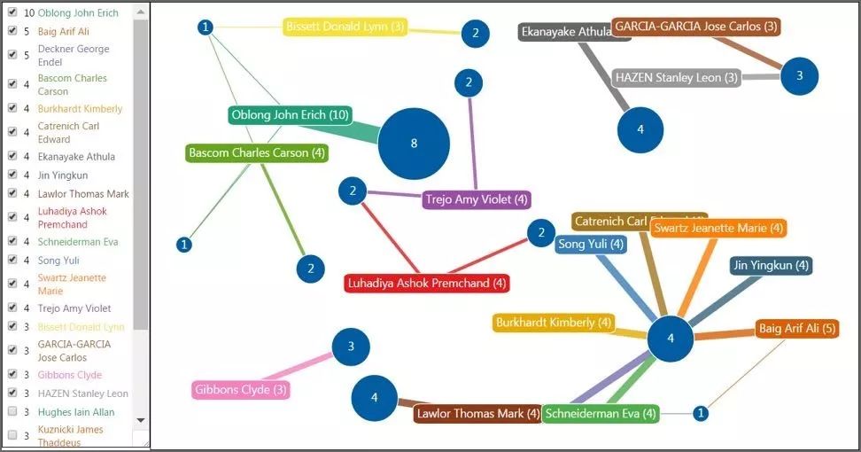 【德温特现场】Derwent Data Analyzer上海培训交流会精彩回顾